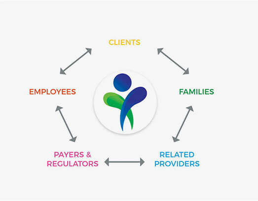 Stepping Stones Service Delivery Model